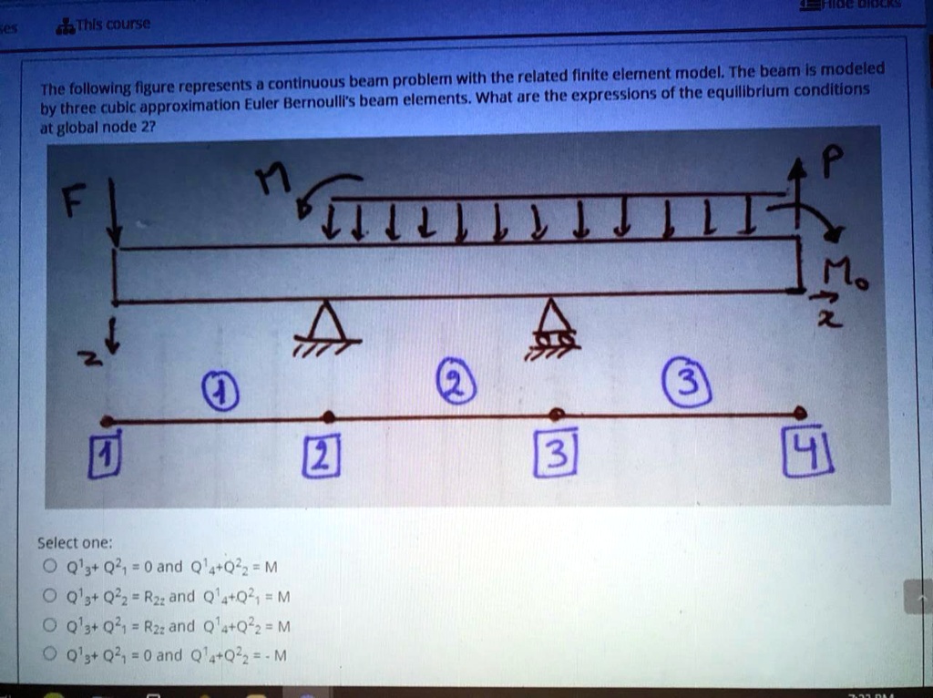 SOLVED The Following Figure Represents A Continuous Beam Problem With