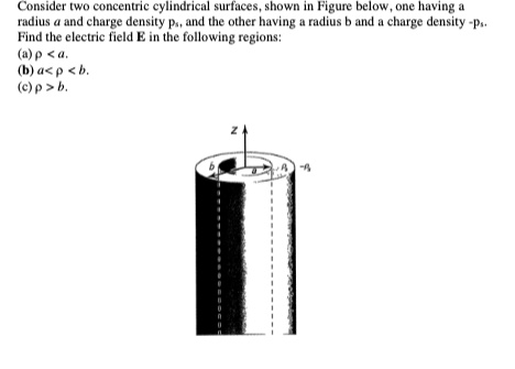 SOLVED Consider Two Concentric Cylindrical Surfaces Shown In Figure