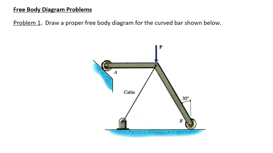 Solved Free Body Diagram Problems Problem Draw A Proper Free Body