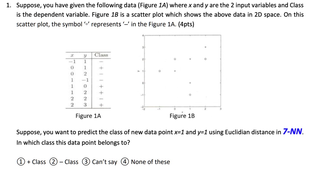 SOLVED Suppose You Have Been Given The Following Data Figure 1A