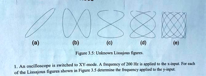 Solved A Figure Unknown Lissajous Figures An Oscilloscope Is