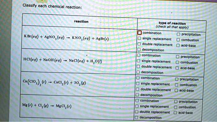 SOLVED Classify Each Chemical Reaction Reaction Type Of Reaction