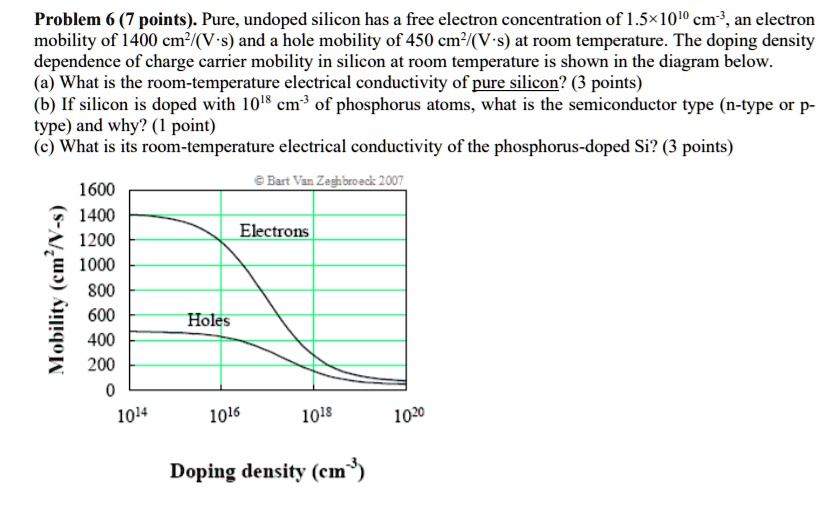 SOLVED Problem 6 7 Points Pure Undoped Silicon Has A Free Electron