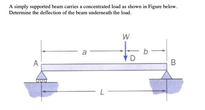 SOLVED A Simply Supported Beam Carries A Concentrated Load As Shown In