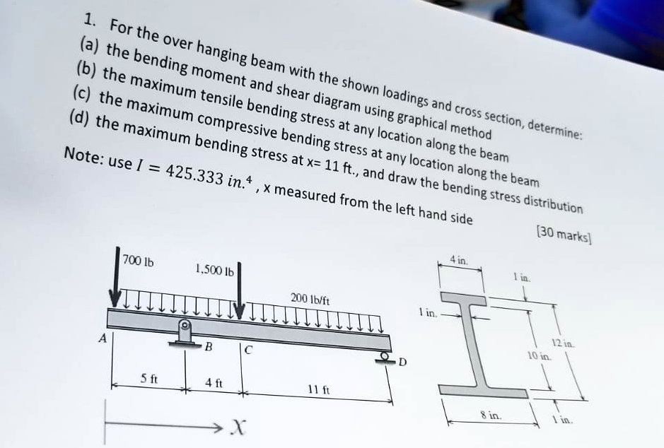 SOLVED The Bending Moment And Shear Diagram Using Graphical Method