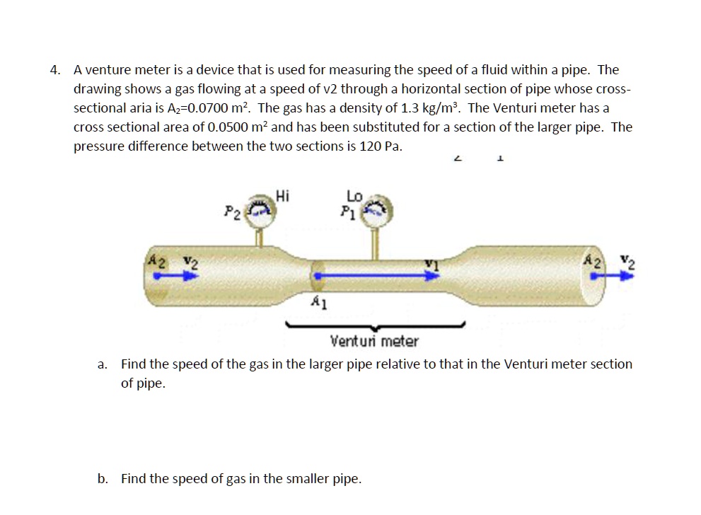 Solved A Venture Meter Is A Device That Is Used For Measuring The