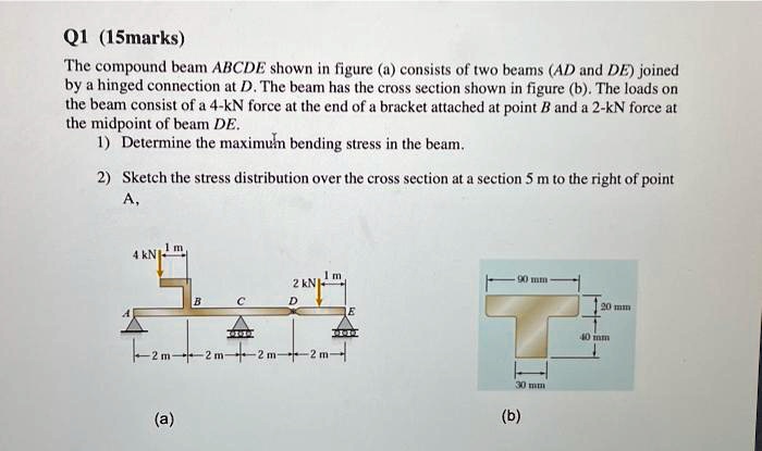 SOLVED The Compound Beam ABCDE Shown In Figure A Consists Of Two Beams