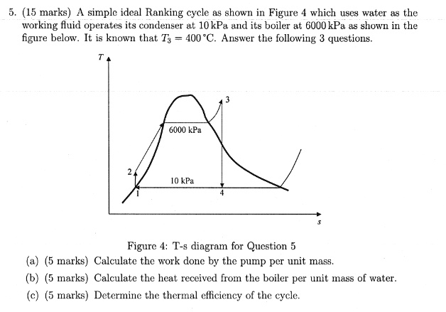 Solved A Simple Ideal Rankine Cycle As Shown In Figure Which Uses