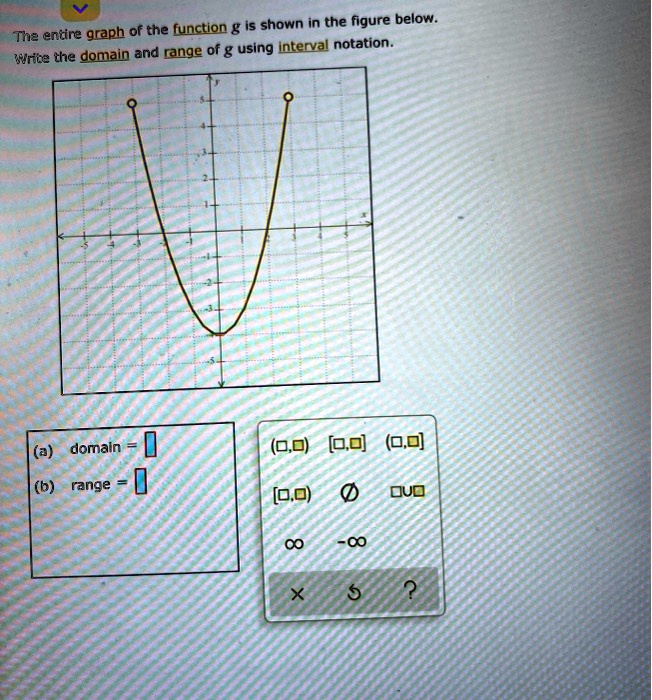 SOLVED The Entire Graph Of The Function G Is Shown In The Figure Below