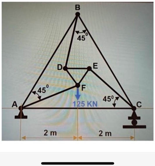 SOLVED Determine The Vertical Deflection At Joint F Using The Unit