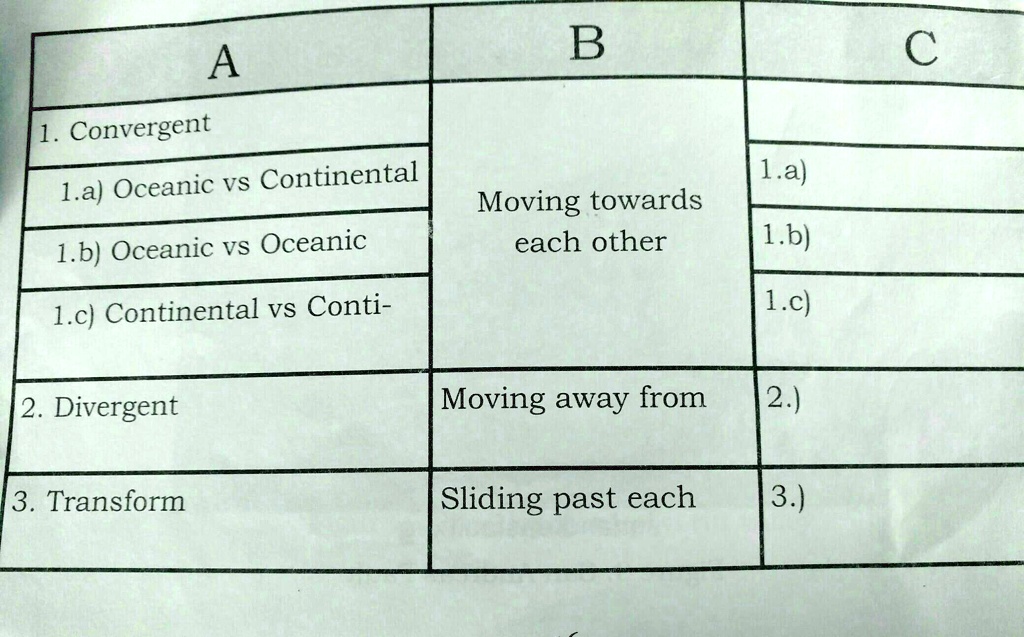 SOLVED In Column C List All The Correct Geological Features Events