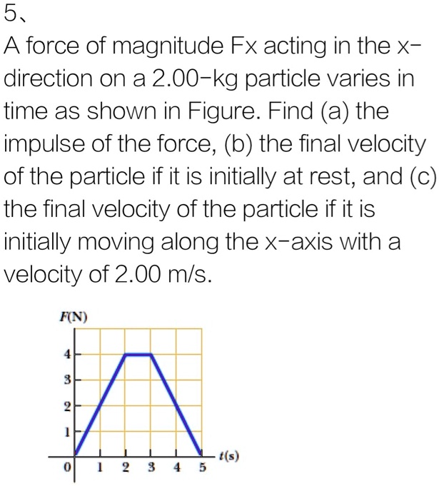 Solved Force Of Magnitude Fx Acting In The X Direction On A Kg