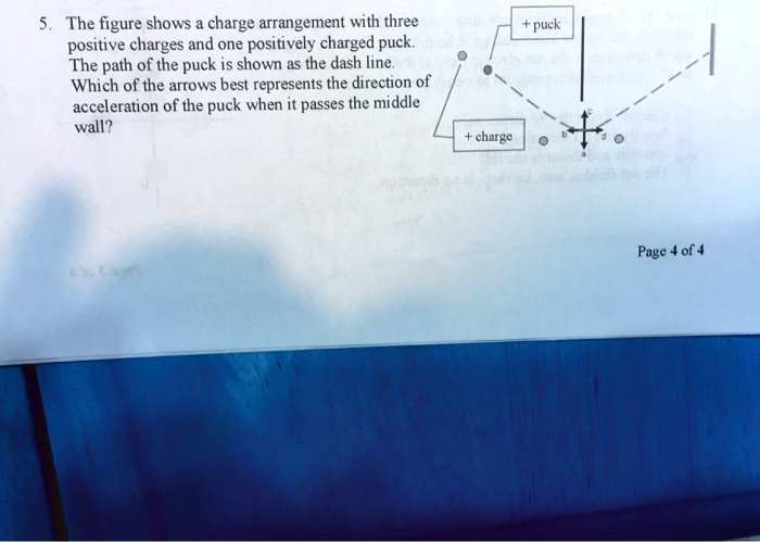 Solved The Figure Shows Charge Arrangement With Three Positive Charges