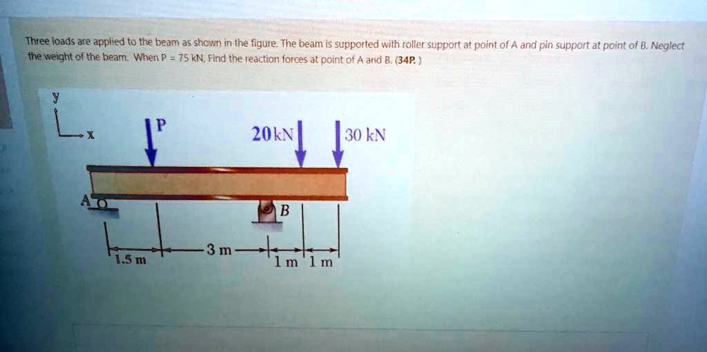 Three Loads Are Applied To The Beam As Shown In The Figure The Beam Is