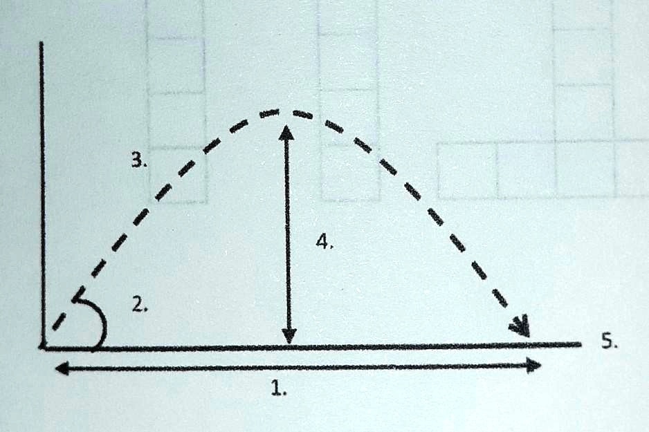 Solved Label The Parts Of A Projectile Motion