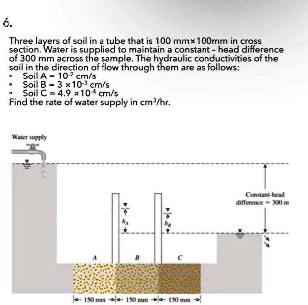 Three Layers Of Soil In A Tube That Is 100 Mm X 100 Mm In Cross Section