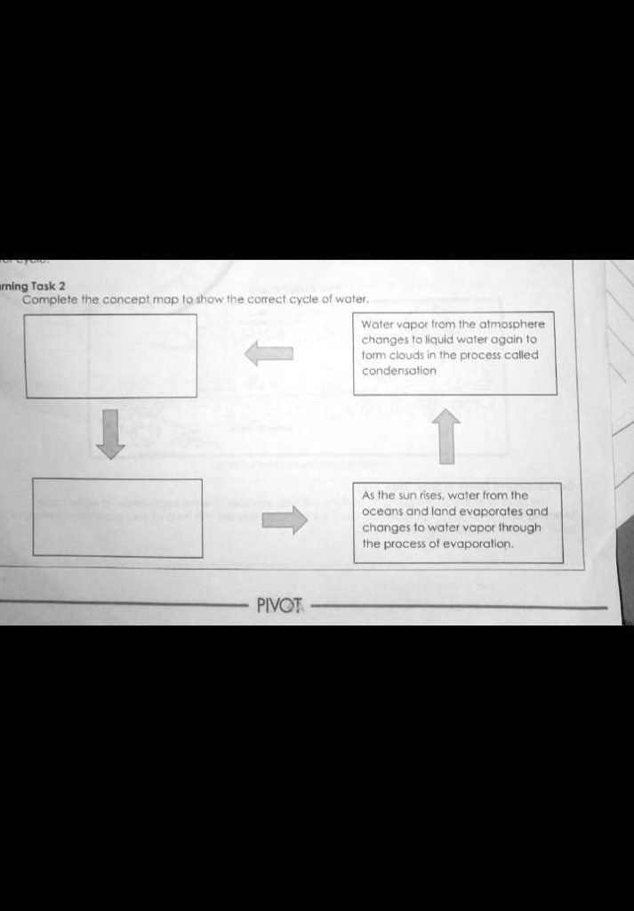 Solved Complete The Concept Map To Show The Correct Cycle Of Water