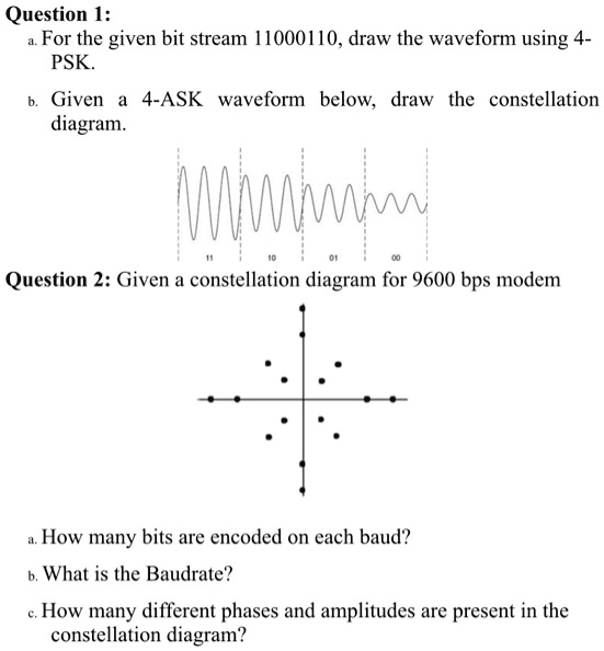 Question A For The Given Bit Stream Draw The Waveform