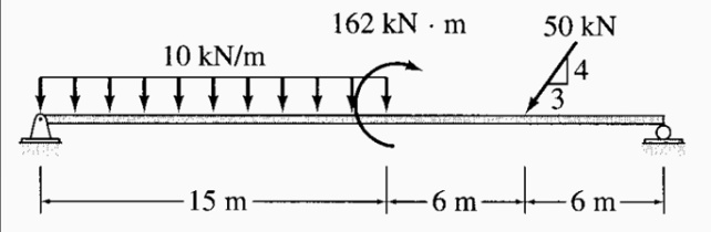 Solved Draw The Shear And Bending Moment Diagrams And The Qualitative