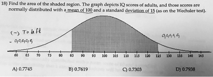 Solved Find The Area Of The Shaded Region The Graph Depicts Iq Scores