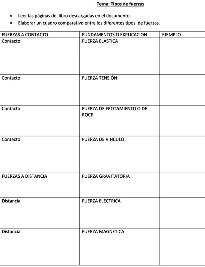 SOLVED ayudenmen es para mañana Iema Tipos de fuerzas Leer las