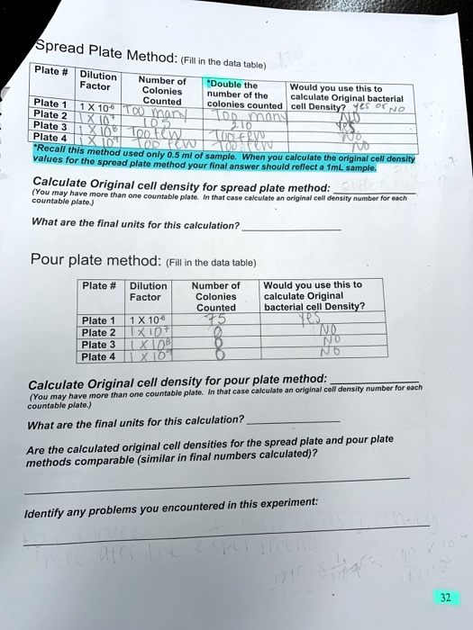 Solved Spread Plate Method Fill In The Data Table Plate Dilution