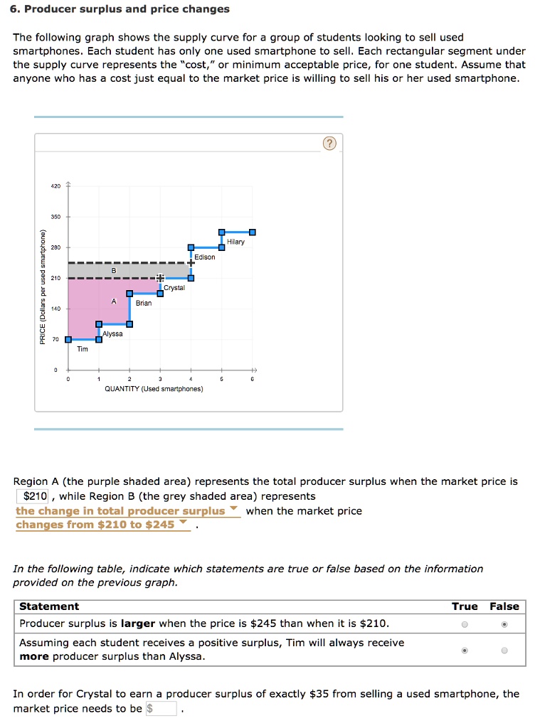 Solved Micro Econ Help Please And Ty Producer Surplus And Price