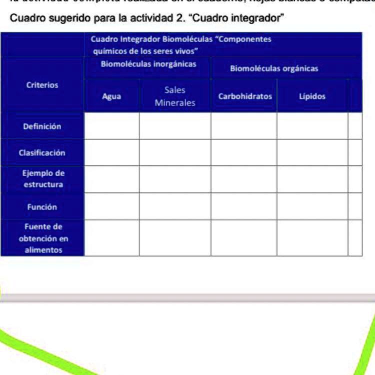 SOLVED Ayúdenme a completar el cuadro porfaaa Cuadro sugerido para