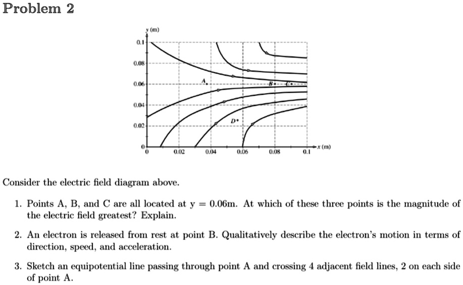 Solved Problem Us U U U K Wu Olus Consider The Electric