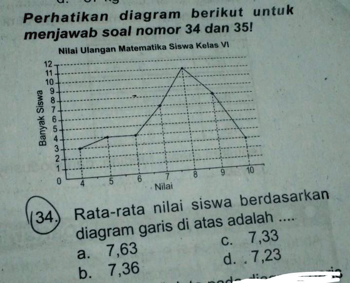 Solved Bagi Bagi Point Kak Jawab Cepet Perhatikan Diagram