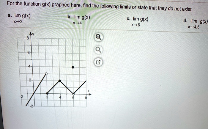 For The Function G X Graphed Here Find The Followin Solvedlib