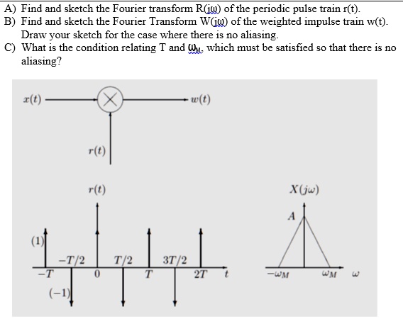 Solved A Find And Sketch The Fourier Transform R Iw Of The Periodic