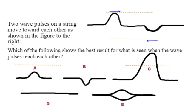 Solved Two Wave Pulses On A String Move Toward Each Other As Shown In