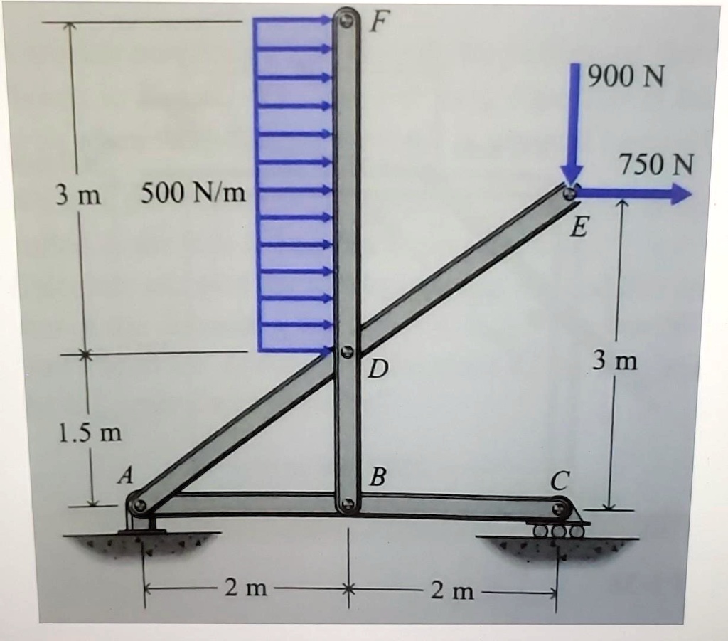 Solved Determine A The Reactions Support A And C And All Forces