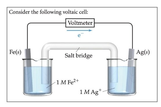 Solved Consider The Following Voltaic Cell