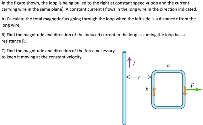 Solved In The Figure Shown The Loop Is Being Pulled To The Right At A