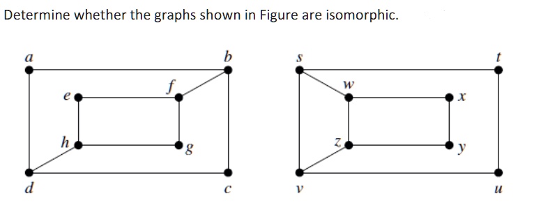 Determine Whether The Graphs Shown In Figure Are Isomorphic