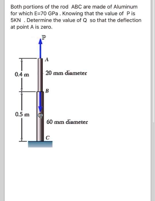 Both Portions Of The Rod Abc Are Made Of Aluminum For Which E70 Gpa