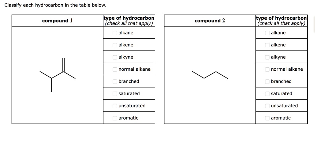 Solved Classify Each Hydrocarbon In The Table Below Type Of