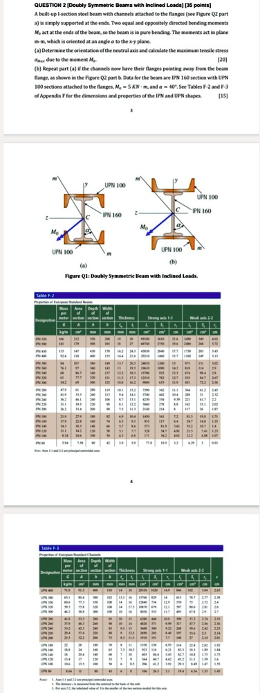 Solved Question Doubly Symmetric Beams With Inclined Loads