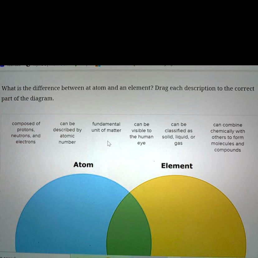 SOLVED Please Help Now What Is The Difference Between An Atom And An