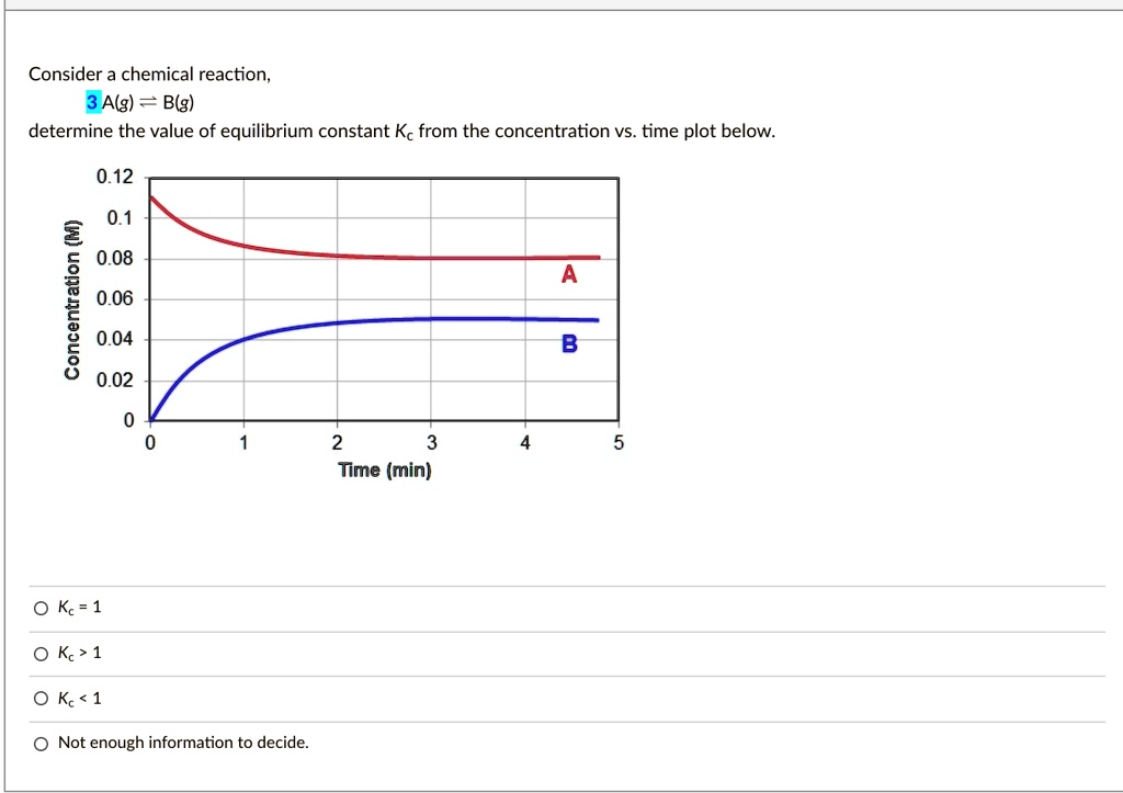 SOLVED Consider A Chemical Reaction Alg Blg Determine The Value