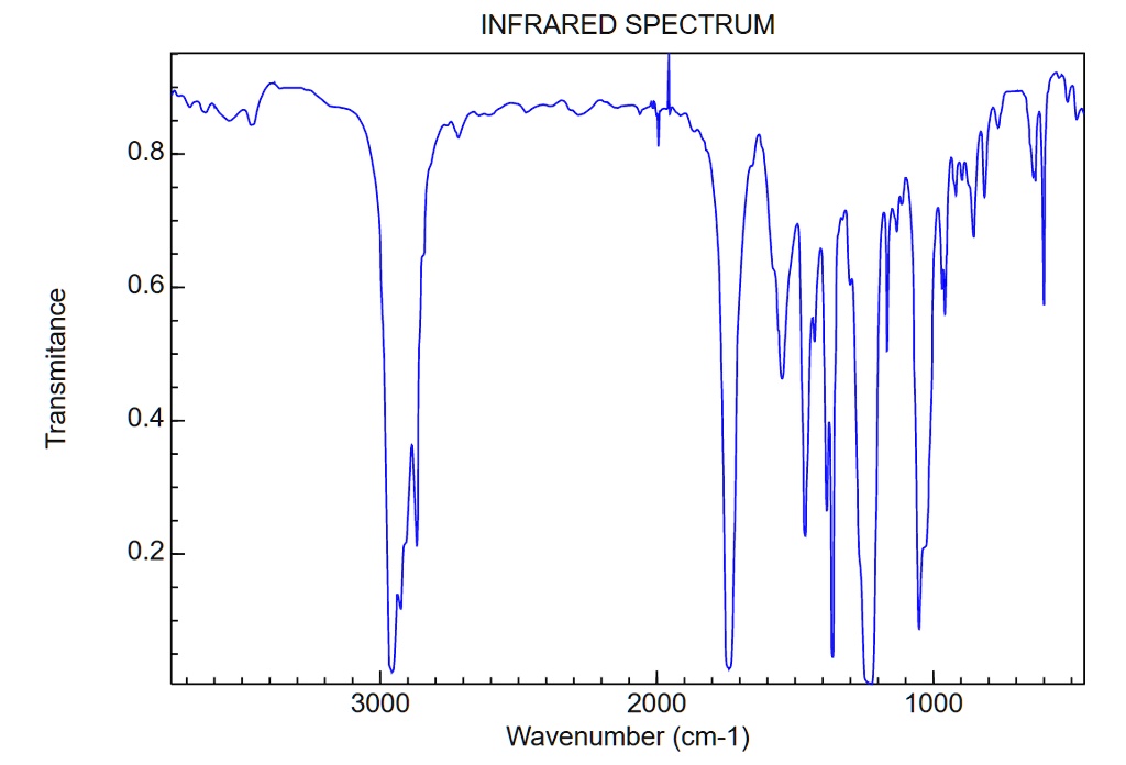 SOLVED Label The Peaks In The Below FTIR Spectra Of Isoamyl Acetate