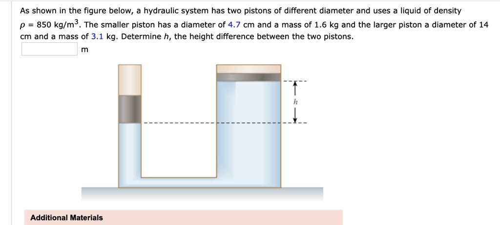 As Shown In The Figure Below A Hydraulic System Has SolvedLib