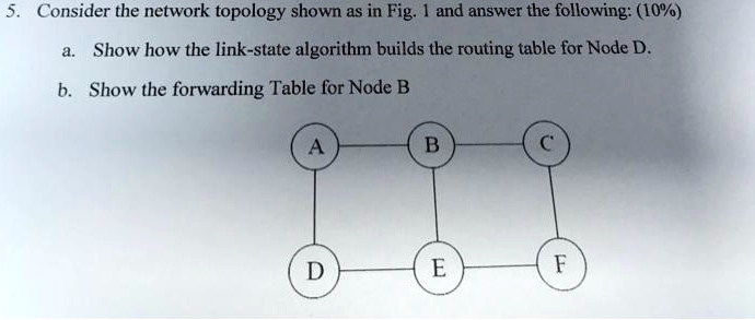 Solved Consider The Network Topology Shown In Fig T And Answer The