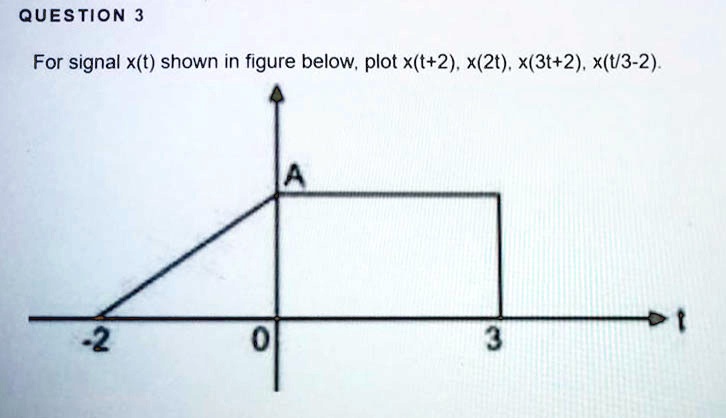 Question For Signal Xt Shown In Figure Below Plot Xt2 X2t X3t2 Xt3 2 68747