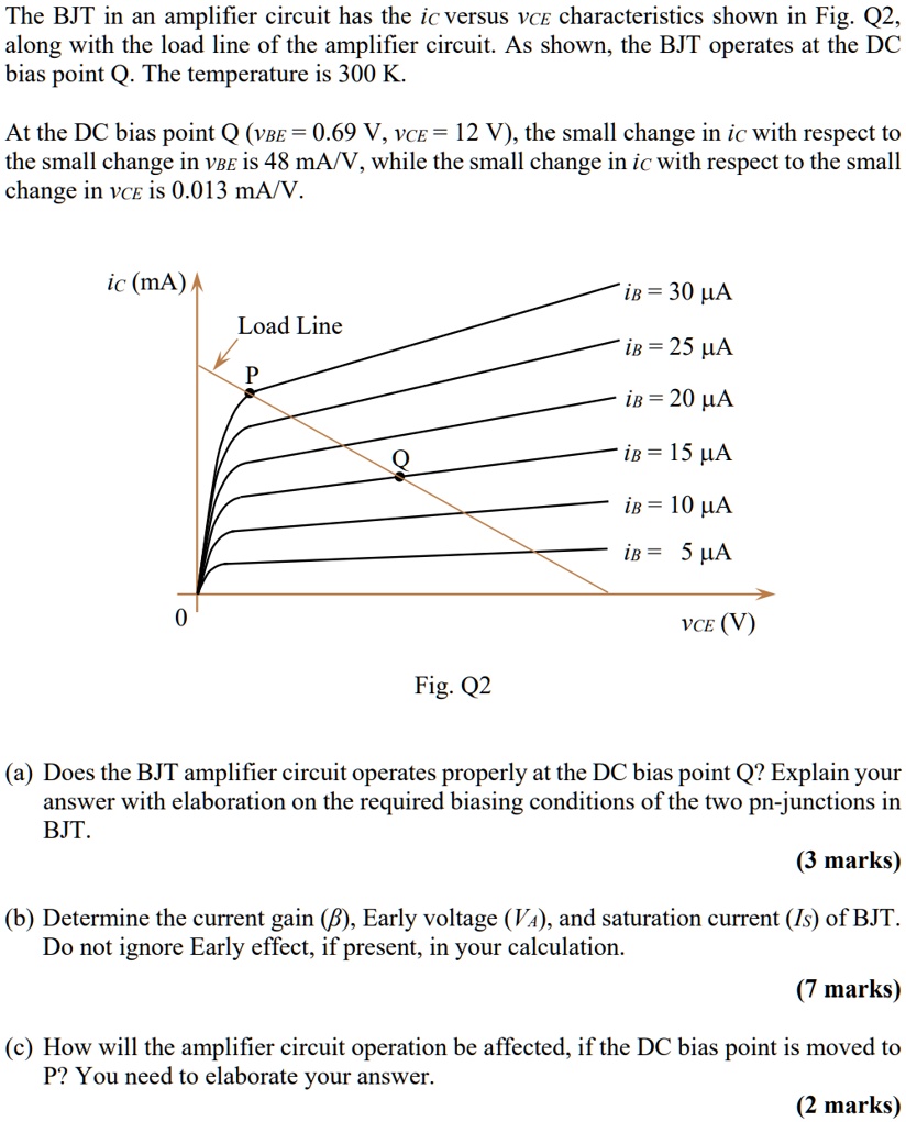 SOLVED The BJT In An Amplifier Circuit Has The Ic Versus Vce