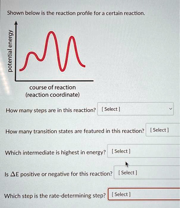 Solved Shown Below Is The Reaction Profile For A Certain Reaction