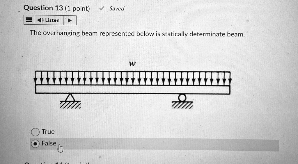 SOLVED Question 13 1 Point Saved The Overhanging Beam Represented