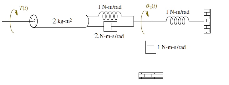 SOLVED Find the transfer function G s Î s T s for the